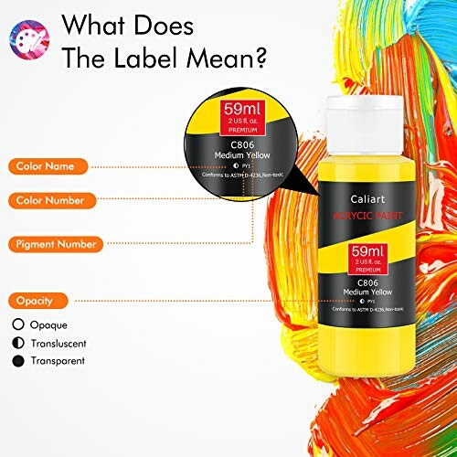 Acrylic paint label guide explaining color name, number, pigment number, and opacity.