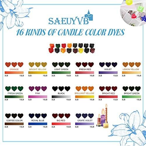 Candle Dye Set