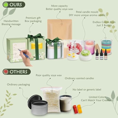 Comparison of candle making kits highlighting quality differences in wax, packaging, and color options.