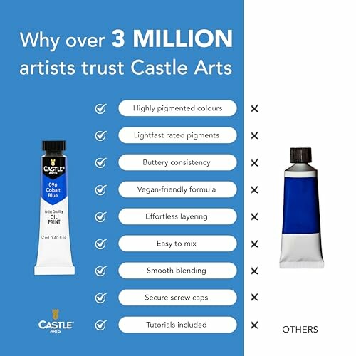 Comparison of Castle Arts paint features versus others, highlighting benefits like pigmentation and blending.