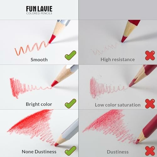 Comparison of colored pencils showing smoothness, color brightness, and dustiness.