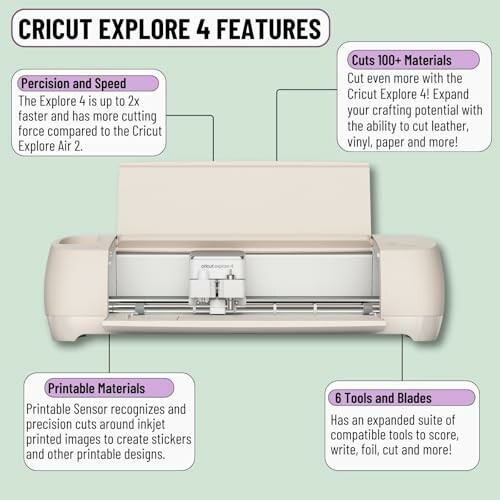 Cricut Explore 4 machine with highlighted features including speed, material cutting, printable materials, and tools.
