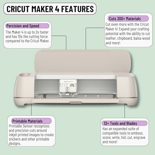 Cricut Maker 4 features infographic showing machine and key features.