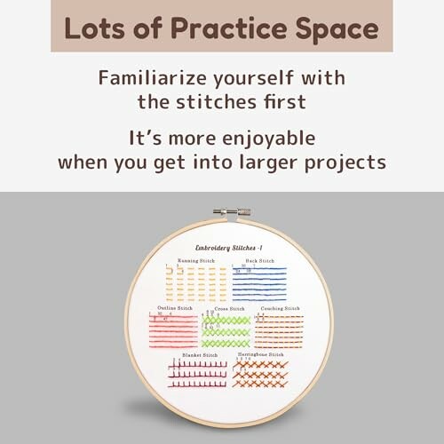 Embroidery hoop with stitch guide and motivational text.