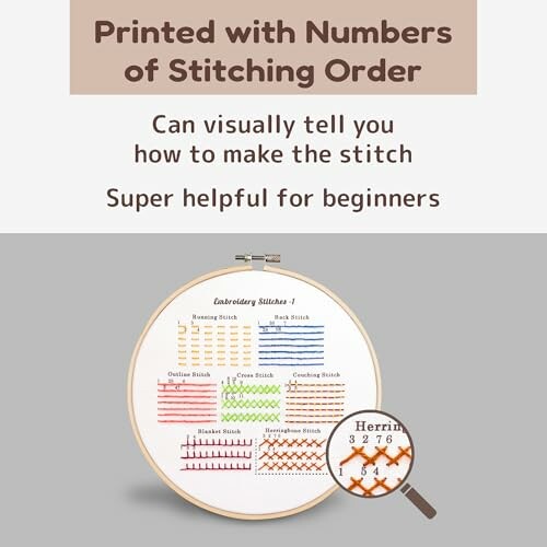 Embroidery guide showing stitching numbers and order for beginners.