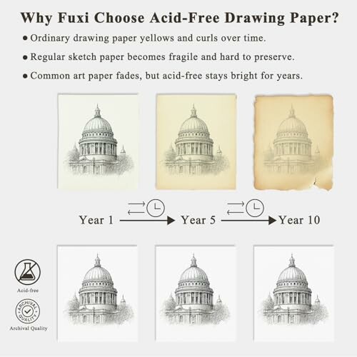 Comparison of Fuxi acid-free drawing paper over 10 years with ordinary paper.