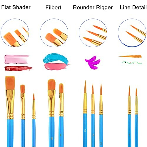 Various types of paint brushes with painted strokes, including flat shader, filbert, rounder rigger, and line detail.