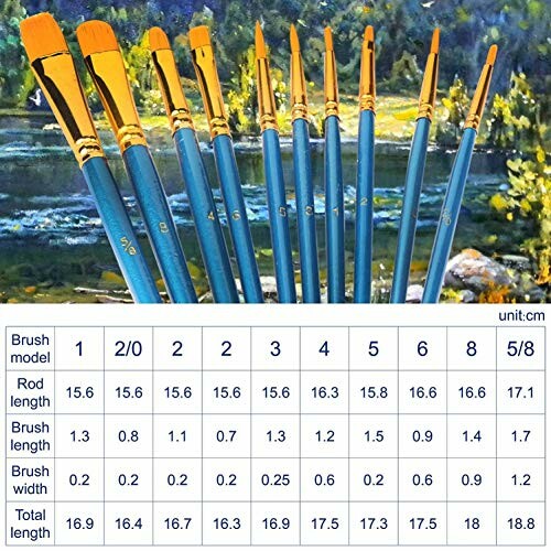 Paintbrush set with size chart in front of a landscape painting.