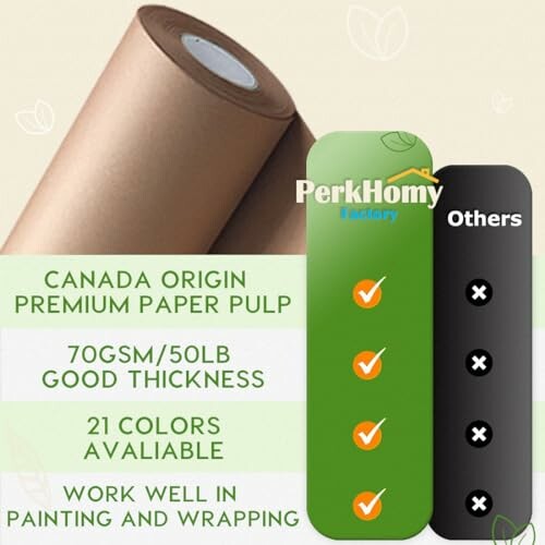 Comparison of premium paper pulp rolls highlighting Canada origin, thickness, color options, and uses.