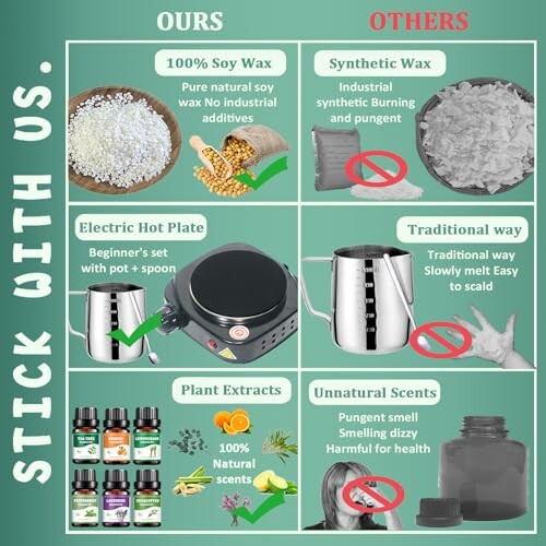 Comparison of soy wax and synthetic wax with benefits and drawbacks.