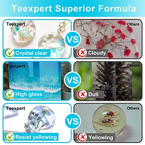 Comparison of Teexpert resin formula vs others in clarity, gloss, and yellowing resistance.